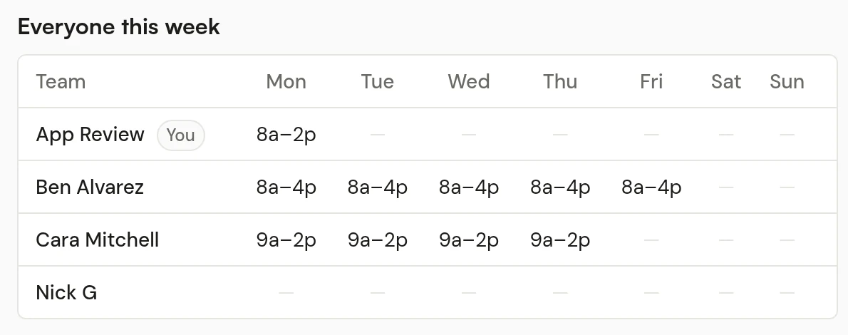 The crew's regular hours for the week, one row per person.